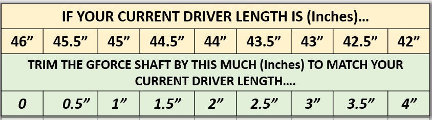 GForce driver shaft fitting instructions